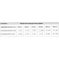 SCIE À FORMAT AVEC INCISEUR - ALTENDORF F45 ELMO