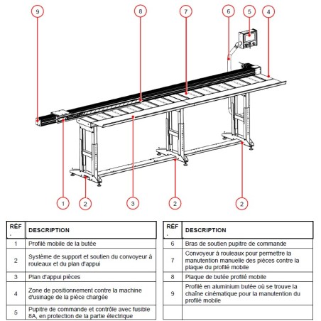 BUTÉE DE POSITIONNEMENT NUMÉRISEE & TABLES 7 M - STROMABSTOP 7000