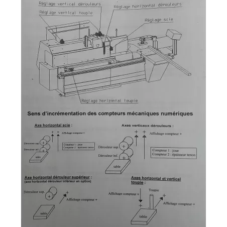 TENONNEUSE PARVEAU occasion :Gedimo