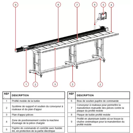 SCIE RADIALE US12 & BUTÉE NUMÉRISEE 3M STROMABSTOP :Gedimo