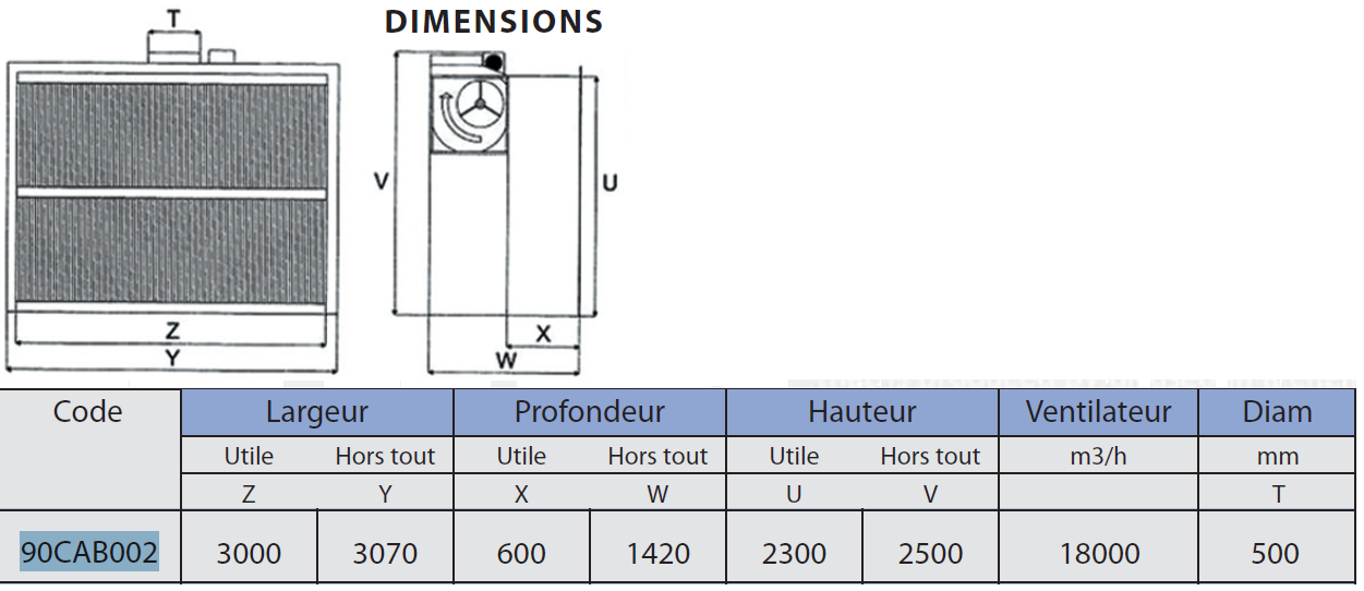 ENCOMBREMENT